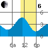 Kashega Bay tide chart for Monday, January 6, 2025