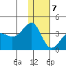 Kashega Bay tide chart for Tuesday, January 7, 2025