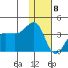 Kashega Bay tide chart for Wednesday, January 8, 2025