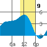 Kashega Bay tide chart for Thursday, January 9, 2025