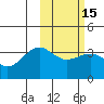 Kashega Bay tide chart for Saturday, February 15, 2025