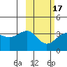 Kashega Bay tide chart for Monday, February 17, 2025