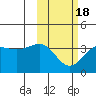 Kashega Bay tide chart for Tuesday, February 18, 2025