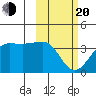 Kashega Bay tide chart for Thursday, February 20, 2025