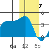 Kashega Bay tide chart for Friday, February 7, 2025