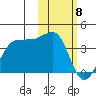 Kashega Bay tide chart for Saturday, February 8, 2025