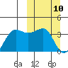 Kashega Bay tide chart for Monday, March 10, 2025