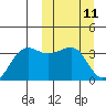 Kashega Bay tide chart for Tuesday, March 11, 2025