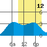 Kashega Bay tide chart for Wednesday, March 12, 2025