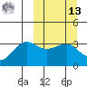 Kashega Bay tide chart for Thursday, March 13, 2025