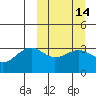 Kashega Bay tide chart for Friday, March 14, 2025
