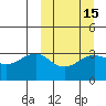 Kashega Bay tide chart for Saturday, March 15, 2025