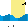 Kashega Bay tide chart for Sunday, March 16, 2025