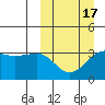 Kashega Bay tide chart for Monday, March 17, 2025