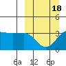 Kashega Bay tide chart for Tuesday, March 18, 2025