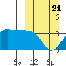 Kashega Bay tide chart for Friday, March 21, 2025