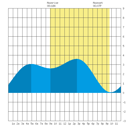 Kashega Bay tide chart for Wednesday, March 26, 2025