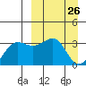 Kashega Bay tide chart for Wednesday, March 26, 2025