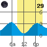 Kashega Bay tide chart for Saturday, March 29, 2025