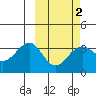 Kashega Bay tide chart for Sunday, March 2, 2025