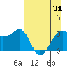 Kashega Bay tide chart for Monday, March 31, 2025