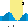 Kashega Bay tide chart for Monday, March 3, 2025