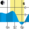 Kashega Bay tide chart for Thursday, March 6, 2025