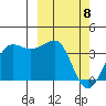 Kashega Bay tide chart for Saturday, March 8, 2025