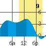 Kashega Bay tide chart for Sunday, March 9, 2025