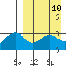 Kashega Bay tide chart for Thursday, April 10, 2025