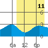 Kashega Bay tide chart for Friday, April 11, 2025