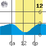 Kashega Bay tide chart for Saturday, April 12, 2025