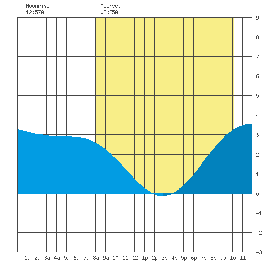 Kashega Bay tide chart for Tuesday, April 15, 2025