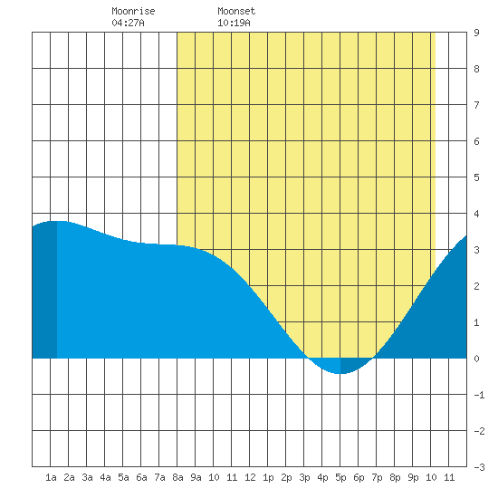 Kashega Bay tide chart for Friday, April 18, 2025
