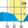 Kashega Bay tide chart for Saturday, April 19, 2025