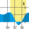 Kashega Bay tide chart for Tuesday, April 1, 2025