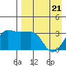 Kashega Bay tide chart for Monday, April 21, 2025