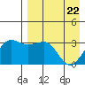 Kashega Bay tide chart for Tuesday, April 22, 2025