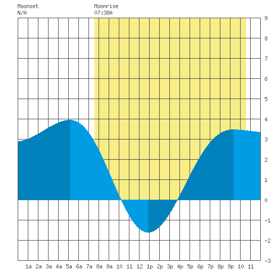 Kashega Bay tide chart for Monday, April 28, 2025