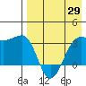 Kashega Bay tide chart for Tuesday, April 29, 2025