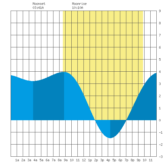Kashega Bay tide chart for Wednesday, April 2, 2025