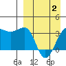 Kashega Bay tide chart for Wednesday, April 2, 2025