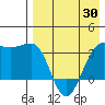 Kashega Bay tide chart for Wednesday, April 30, 2025
