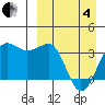 Kashega Bay tide chart for Friday, April 4, 2025