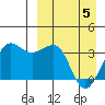 Kashega Bay tide chart for Saturday, April 5, 2025