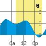 Kashega Bay tide chart for Sunday, April 6, 2025