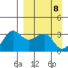 Kashega Bay tide chart for Tuesday, April 8, 2025
