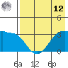 Kashega Bay tide chart for Monday, May 12, 2025