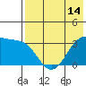 Kashega Bay tide chart for Wednesday, May 14, 2025