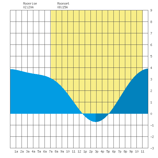 Kashega Bay tide chart for Thursday, May 15, 2025